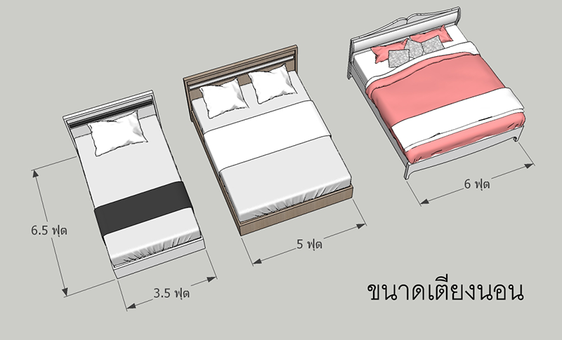 วิธีการเลือกซื้อผ้าปูที่นอนที่ถูกวิธี, Ply & Poem, pantip, ขนาดเตียง, ชนิดเส้นใย