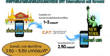 โรมมิ่ง,Roaming,รับสายในต่างประเทศ,ราคาถูก,รีวิว,CAT international call forward,pantip,AIS,dtac,true move,วิธีรับสายเบอร์ไทยในต่างแดน