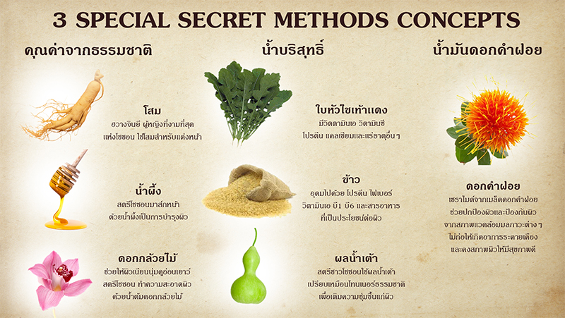 Beauty of Joseon Dynasty Cream,บิวตี้ ออฟ โชซอน ไดนาสตี้ ครีม,รีวิว,ราคา,ส่วนลด,pantip,ตัวแทนขาย,ซื้อที่ไหน,ดีไหม